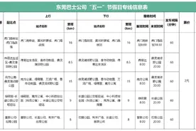 快上车！东莞巴士将开5条“五一”假日专线图片