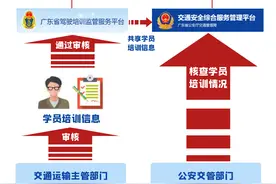 一图读懂！明日起，广东机动车驾驶培训有这些变化……图片