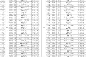 夏航季来啦，襄阳机场通达33城图片