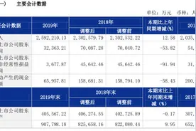 德邦股份去年净利下滑，转型遭遇阵痛？公司称“为未来发展铺路”图片