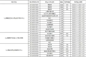 上海嘉定区成人职业技术培训中心等13家补贴培训机构签约前公示图片