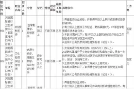 有编制！石家庄机关事业单位最新招聘信息来了，岗位表→图片