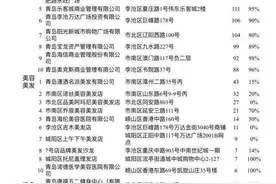 青岛亮一季度六领域消费投诉排行，家乐福利群永旺红树林登黑榜图片