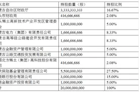 蒙商银行成立：承接包商银行主要资产，董事长行长均来自建行图片