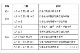 江苏这些市2020年中考时间定了图片