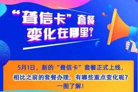 为2万名残疾人准备“通信优惠套餐”，5月1日起可在线申请图片