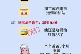 油价暴跌，“桶”贵了吗？中国石化这样答图片