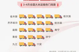 山东大米三四月输入量全国第三，集散地济宁拔了省内头筹图片