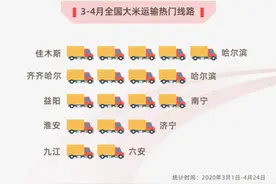 山东大米三四月输入量全国第三，集散地济宁拔了省内头筹图片