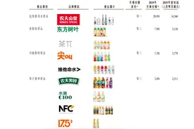 农夫山泉拟赴港IPO募资10亿美元：去年净利润近50亿元图片