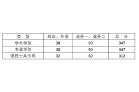 星海音乐学院硕士考研分数线公布，预计今年录取率有所上升图片