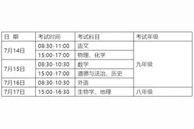 安徽省教育厅关于做好2020年初中学业水平考试工作的通知图片