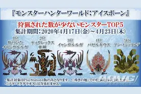 《怪物猎人世界 冰原》新一期最被冷落和被虐次数最多怪物排行榜图片