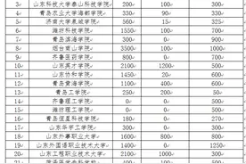 网上测试！山东2020年高职“单招”和“综招”5月21日起报名图片