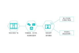 焦点分析丨你家楼下的快递柜要收费了，这或许是菜鸟驿站的好机会图片