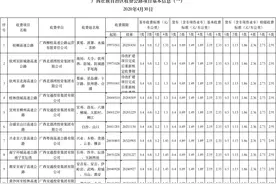 广西收费公路收费标准公布！图片