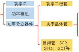 看完这篇，请不要再说不懂MOSFET图片