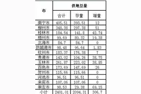 广西14个设区市2020年住房用地供应计划出炉(图)图片