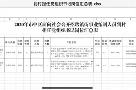 枣庄市中区最新事业编制招聘（附岗位表）5月13日报名图片