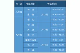 初三学生 株洲市初中学业水平考试实施方案出台图片