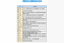 成都“小升初”细则已出 变化有这些图片