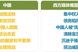 “你们被西方媒体操纵了！”隔离期间，加拿大博主揭秘外媒反华套路图片