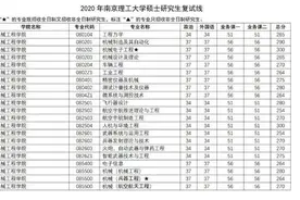 南京理工大学2020年硕士研究生招生复试分数线公布图片
