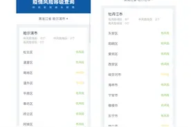 五一出游，北京提5点新要求；这些地方来京仍要隔离图片