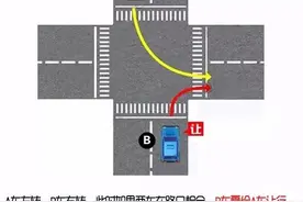 图解路口让行规则，一看就懂图片