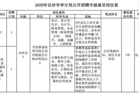 新一波湖南事业单位招聘，700+！快来看看有适合你的吗？图片