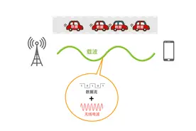5G如何玩转频谱？这一篇给你说全，说透图片