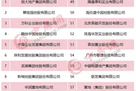 敏捷集团荣获年度房企100强、稳健经营10强双料大奖图片
