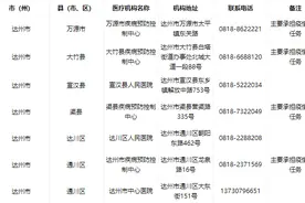 最新！达州公布7家核酸检测机构名单图片