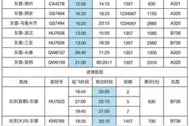 长春-东营-昆明航班顺利首航图片