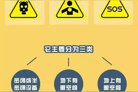 一图了解有限空间安全警示语句图片