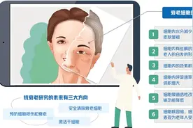 老而不衰？我国科学家发现全新抗衰老靶标基因 梦想或将照进现实图片