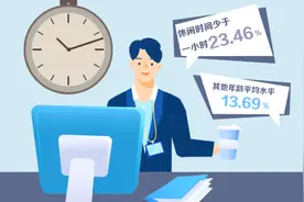 你的钱花在哪了？“95后”让人刮目相看！这项调查火遍朋友圈图片