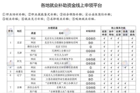 这5项补贴，没领就亏大了！东莞人快看申领流程...图片