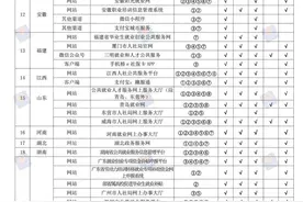 这5项补贴，没领就亏大了！东莞人快看申领流程...图片