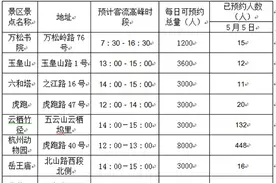 明天，西溪湿地预约名额满了！杭州23家主要景区景点预约情况更新图片