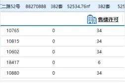 万恒·四季花城382套房源拿预售 住宅参考价10602元/㎡起图片