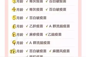 疫苗的注射时间表、注意事项...收藏这篇就够了图片