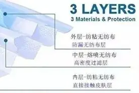 解读｜口罩的“心脏”熔喷布—你知道多少？图片