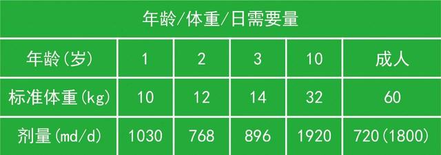 什么是赖氨酸？为何要补充赖氨酸？