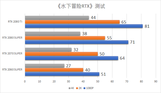 像素到真实的华丽转变，《我的世界》RTX Beta版全分辨率详测