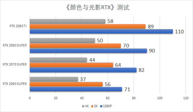 像素到真实的华丽转变，《我的世界》RTX Beta版全分辨率详测