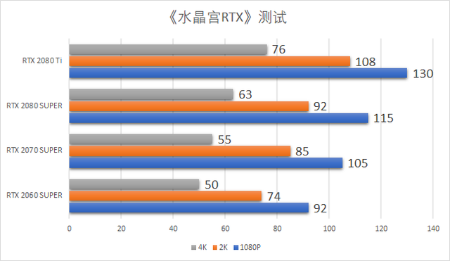 像素到真实的华丽转变，《我的世界》RTX Beta版全分辨率详测