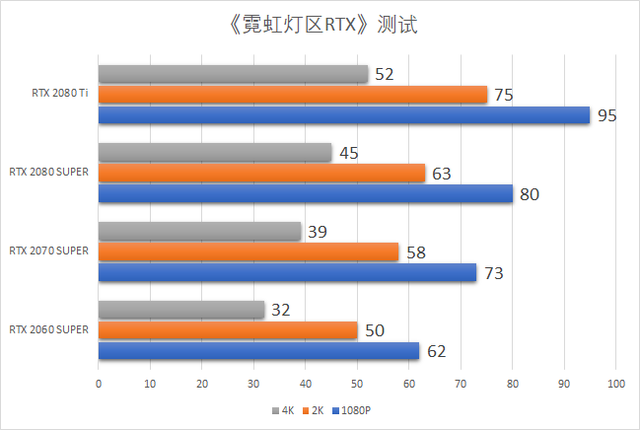 像素到真实的华丽转变，《我的世界》RTX Beta版全分辨率详测
