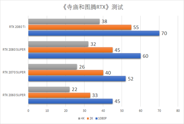 像素到真实的华丽转变，《我的世界》RTX Beta版全分辨率详测