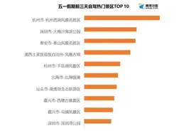大梅沙、深圳湾成全国十大热门自驾景区，疫后出游有这些改变图片